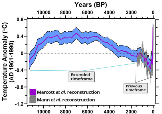 climate study - marcott